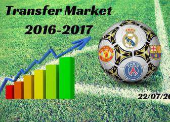 Summer transfer market live: Friday 22/07/2016