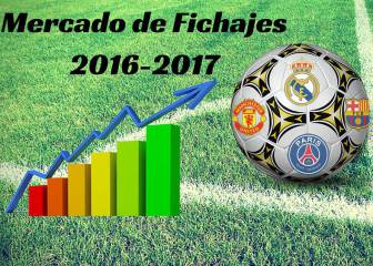 Summer transfer market live: Monday 25/07/2016