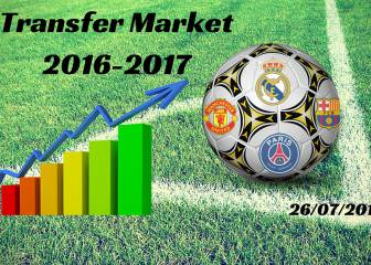 Summer transfer market live:
Tuesday 26/07/2016