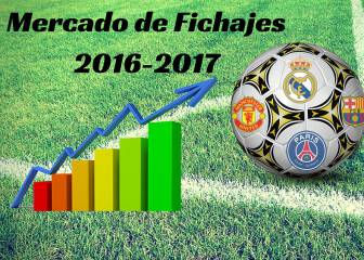 Summer transfer market live