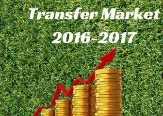 Transfer market live