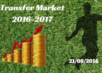 Transfer market live