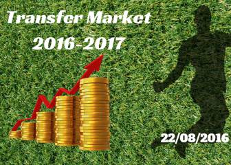 Transfer market live