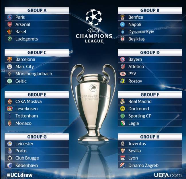 ucl group h table