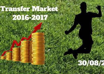 Transfer market live