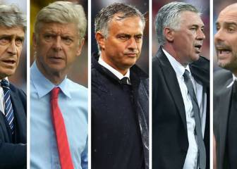 Top 10 spending managers