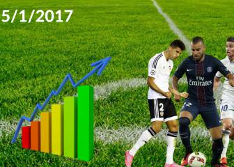 January transfer window: live!