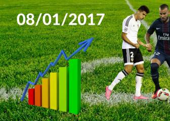 January transfer window 2017: live!