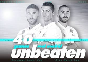 Big Four-O: Zidane's Madrid set new Spanish unbeaten record