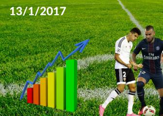 January transfer window: live!