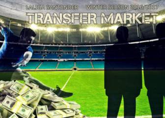 January transfer window live!