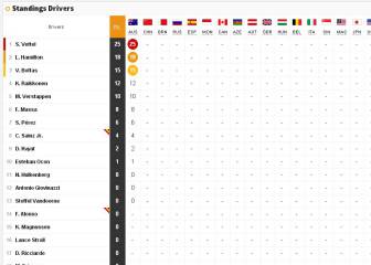 F1 standings after Aussie GP