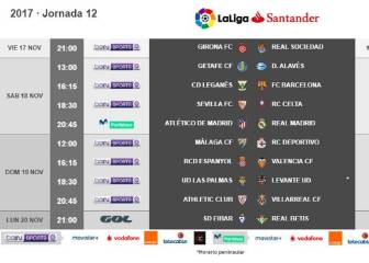 Times and dates announced for gameweek 12 of LaLiga Santander