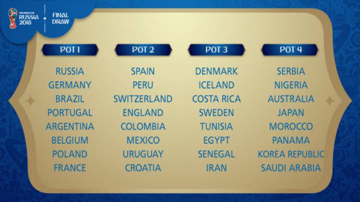 Russia 2018 WC pots confirmed ahead of December draw - AS.com