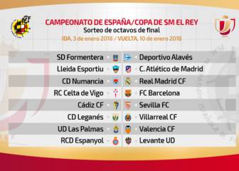 Barça-Celta, Numancia-Madrid and Lleida-Atletico key Copa del Rey draws