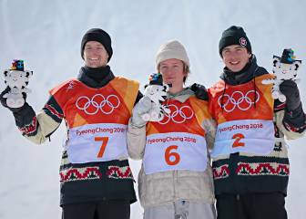 Teenage snowboarder Red Gerard takes slopestyle gold