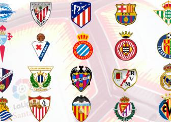 LaLiga 2018/19 fixture list confirmed