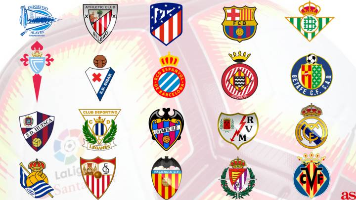 La Liga Chart
