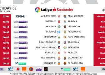 LaLiga Santander: matchday 8 fixtures and times confirmed