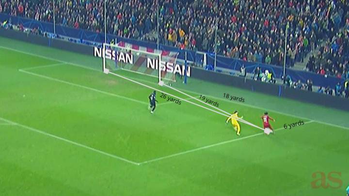 The Physics Behind Mohamed Salah S Wonder Goal In Salzburg As Com