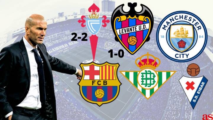 Real Madrid S Season Set To Be Determined By The Next Five Games As Com