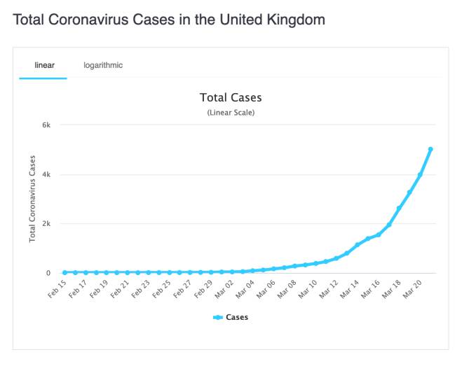 Covid case in uk