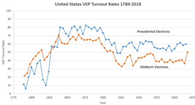 US Election 2020: How Many People Have Voted So Far Compared To All ...