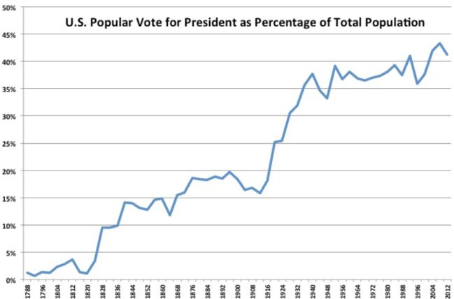 US Election 2020: How Many People Have Voted So Far Compared To All ...