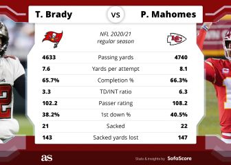 Mahomes vs Brady records: touchdown passes, rings...