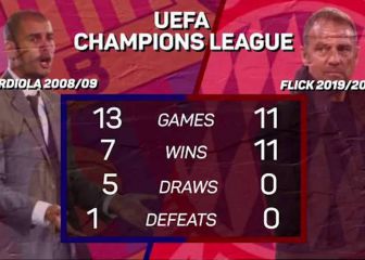 Barcelona 2009 vs Bayern Munich 2020: giants collide