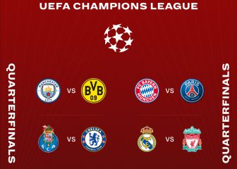 Champions League quarter-finals: the last eight head-to-head