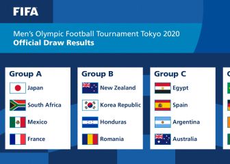 Olympic Games football: history doesn't favor Egypt