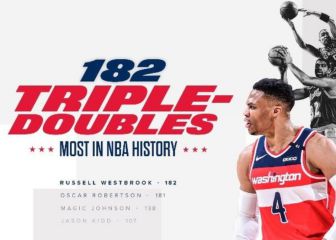 NBA players with most triple-doubles