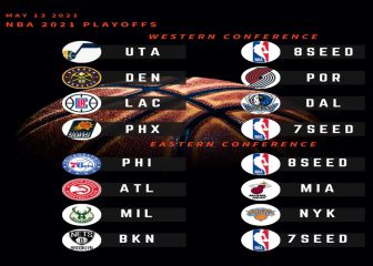 2021 NBA Playoffs: schedule, teams, and bracket