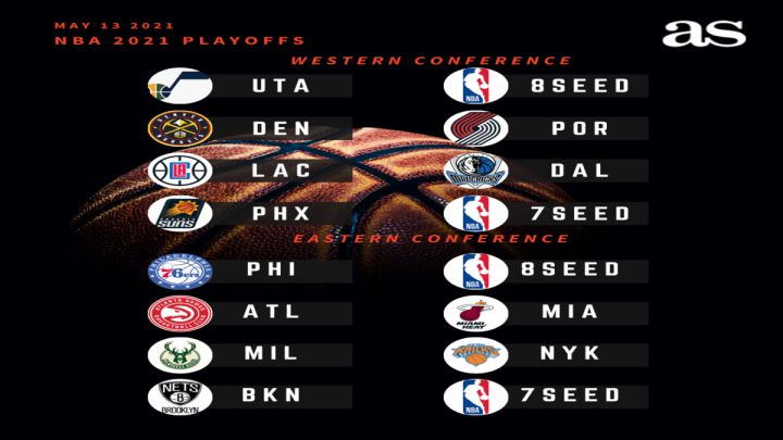 2021 NBA Playoffs Schedule Teams And Bracket AS
