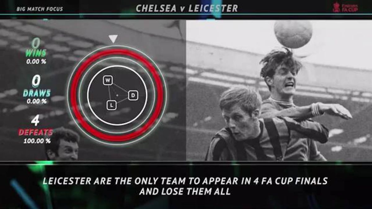 Chelsea vs Leicester City: 2021 FA Cup final in numbers ...