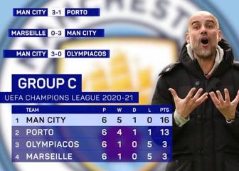 Man City's route to the Champions League final