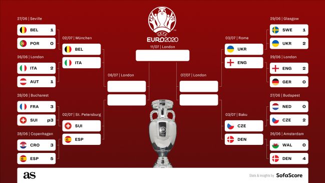 Uefa euro 2021 table