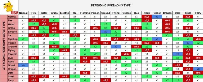 Pokemon Type Matchup Chart