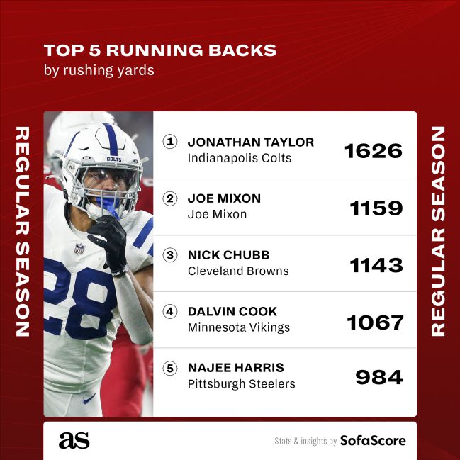 nfl stats