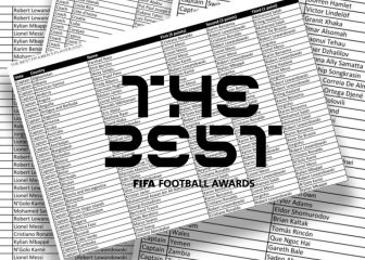 Who voted for who at FIFA 2021 The Best Awards?