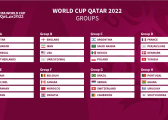 World Cup 2022 draw: groups, teams and reaction