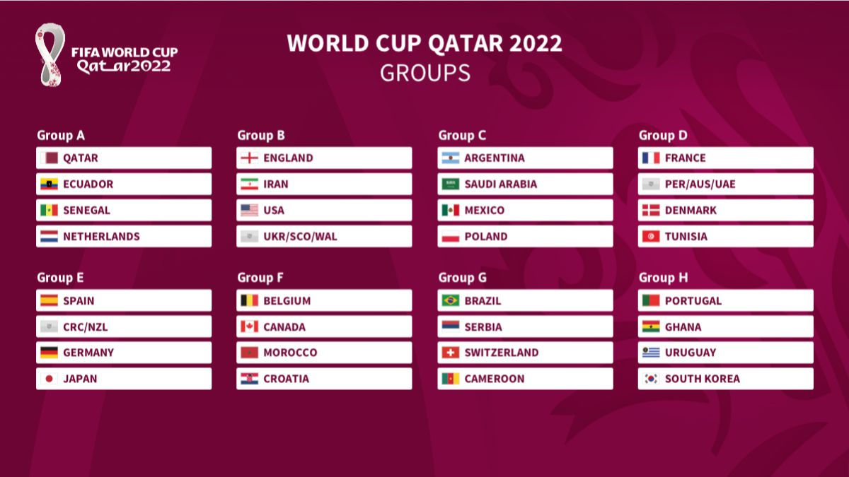 Sorteo de la Copa Mundial de la FIFA Qatar 2022: en vivo en línea |  Ollas, Grupos, Calendario, Lámparas |  Los rivales del USMNT…