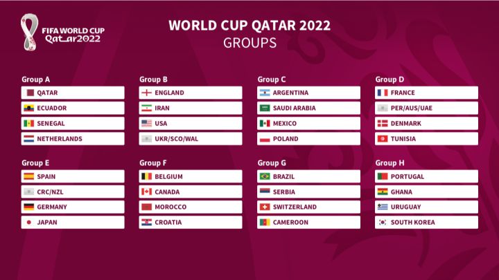 Cup schedule 2022 world qatar