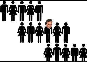 ¿Tienes sexo como el 'españolito' medio?