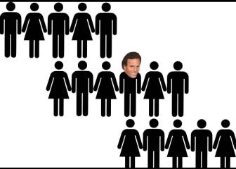 ¿Tienes sexo como el 'españolito' medio?