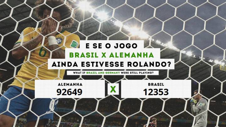 ¿Recuerdas el Brasil 1 Alemania 7? Una web sigue contando goles