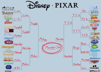 ¿Escogerías las películas de Disney o de Pixar? Este es el tuit que ha generado una guerra