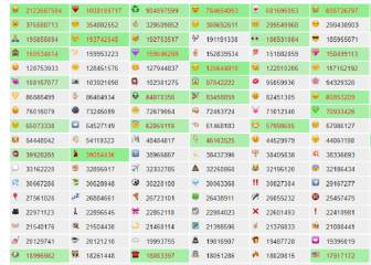 En el Día Mundial del Emoji estos son los favoritos de los tuiteros