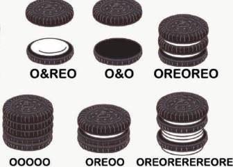 El gráfico de galletas Oreo del que todo el mundo habla
